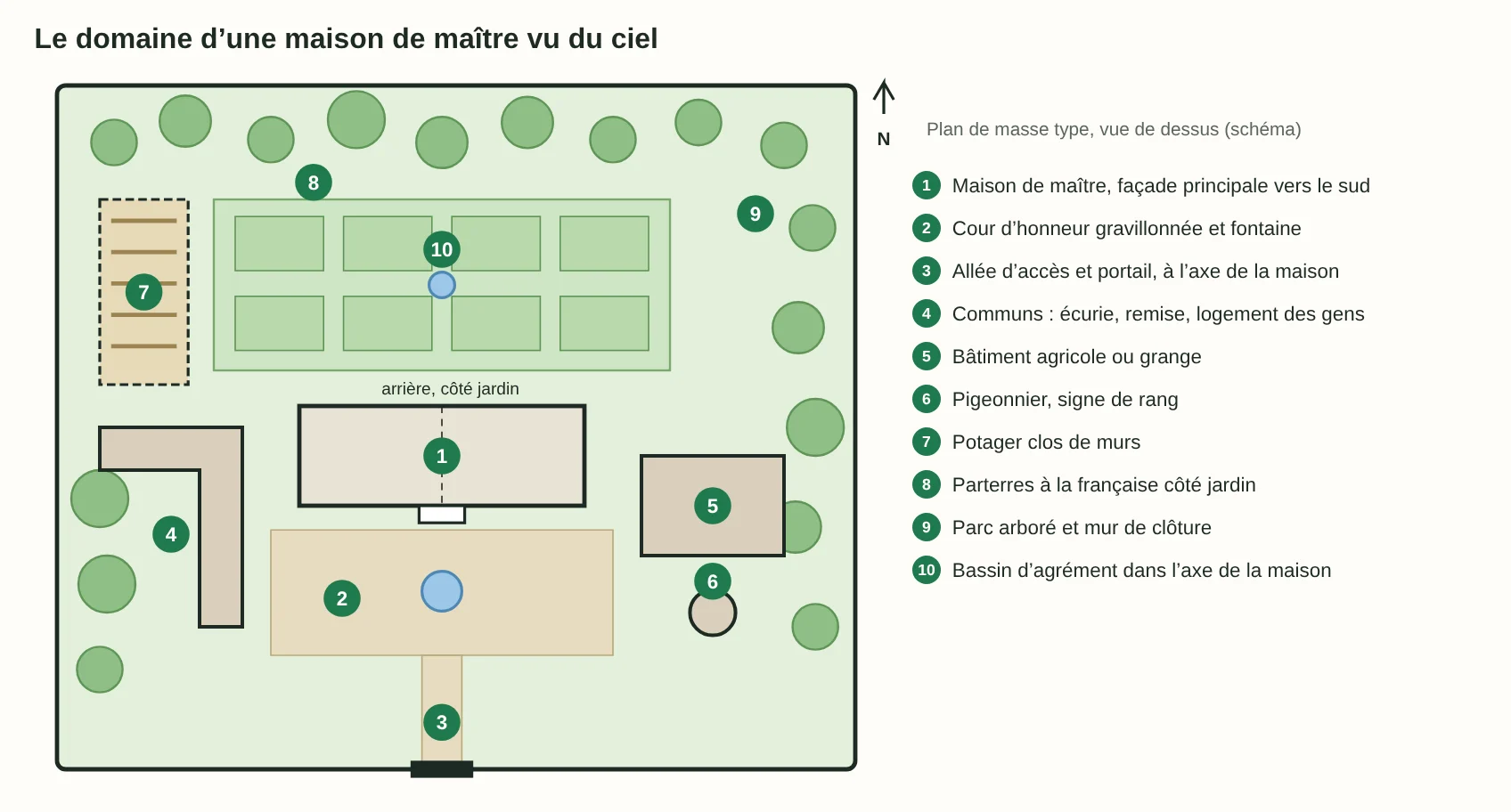 Plan de masse vu de dessus d’un domaine avec maison de maître, cour d’honneur, communs, potager clos, parterres à la française et parc arboré