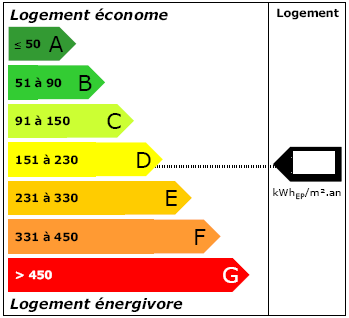 diagnostic performance energetique